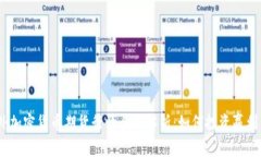 2023年国外加密货币期货行